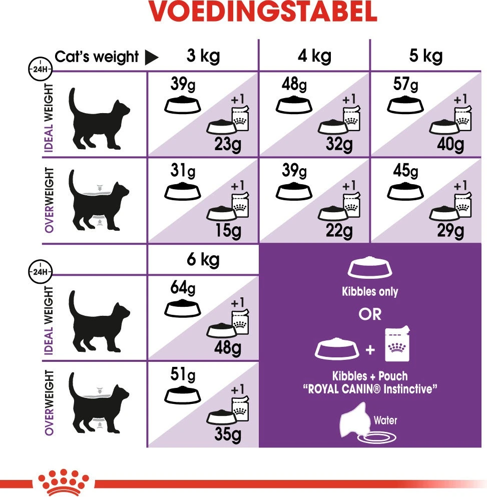 Royal Canin Kattenvoer Sensible 33 10 Kg 4 Royal Canin Kattenvoer Sensible 33 10 Kg - Afbeelding 4