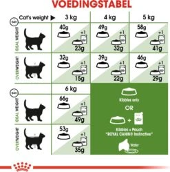 Royal Canin Kattenvoer Outdoor 2 Kg -Beeztets Winkel 3182550707374 5