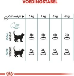Royal Canin Kattenvoer Hairball Care 2 Kg -Beeztets Winkel 3182550721400 4