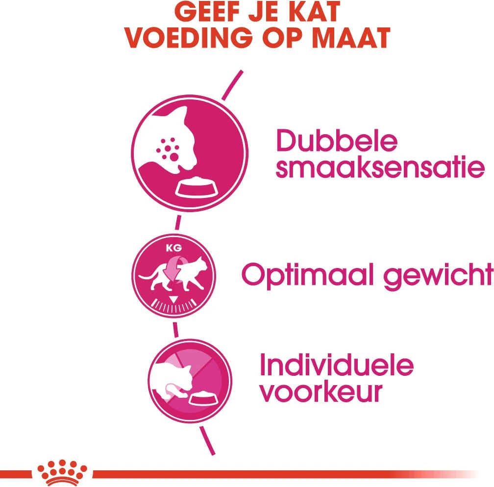 Royal Canin Kattenvoer Savour Exigent 10 Kg 3 Royal Canin Kattenvoer Savour Exigent 10 Kg - Afbeelding 3