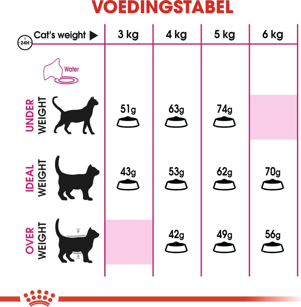 Royal Canin Kattenvoer Savour Exigent 10 Kg 4 Royal Canin Kattenvoer Savour Exigent 10 Kg - Afbeelding 4