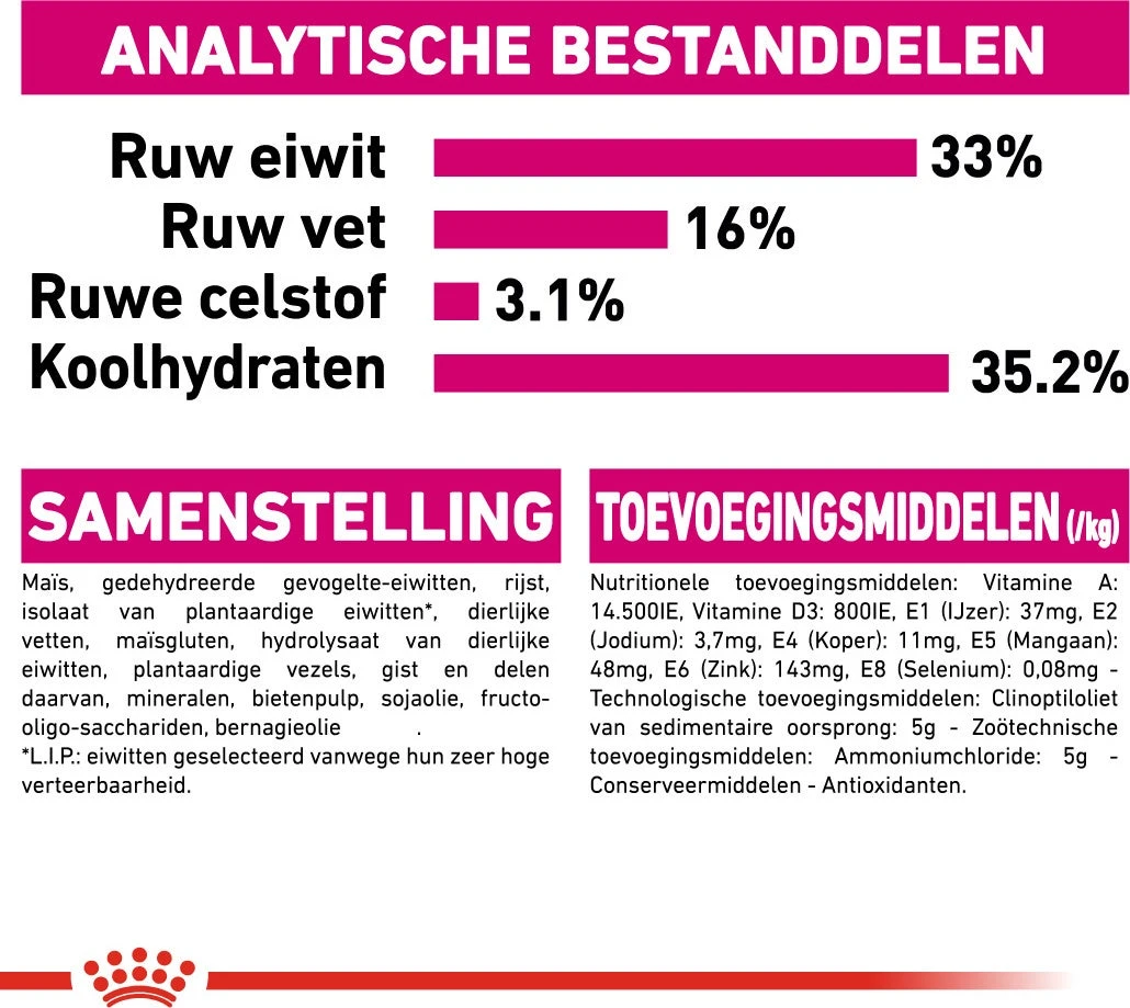 Royal Canin Kattenvoer Savour Exigent 10 Kg 5 Royal Canin Kattenvoer Savour Exigent 10 Kg - Afbeelding 5