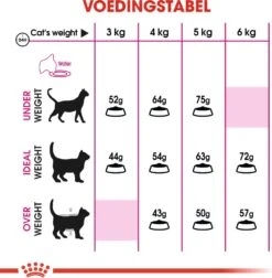 Royal Canin Kattenvoer Aroma Exigent 4 Kg -Beeztets Winkel 3182550767354 4