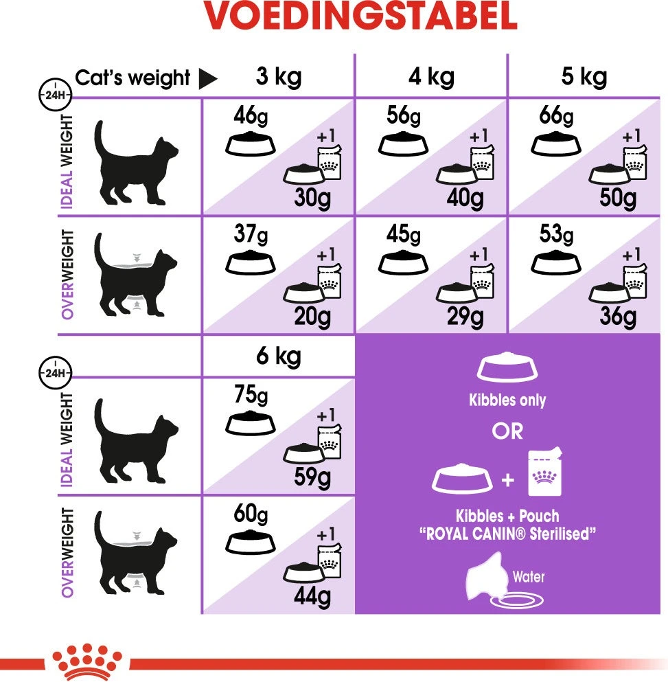 Royal Canin Kattenvoer Sterilised 7+ 3,5 Kg 5 Royal Canin Kattenvoer Sterilised 7+ 3,5 Kg - Afbeelding 5