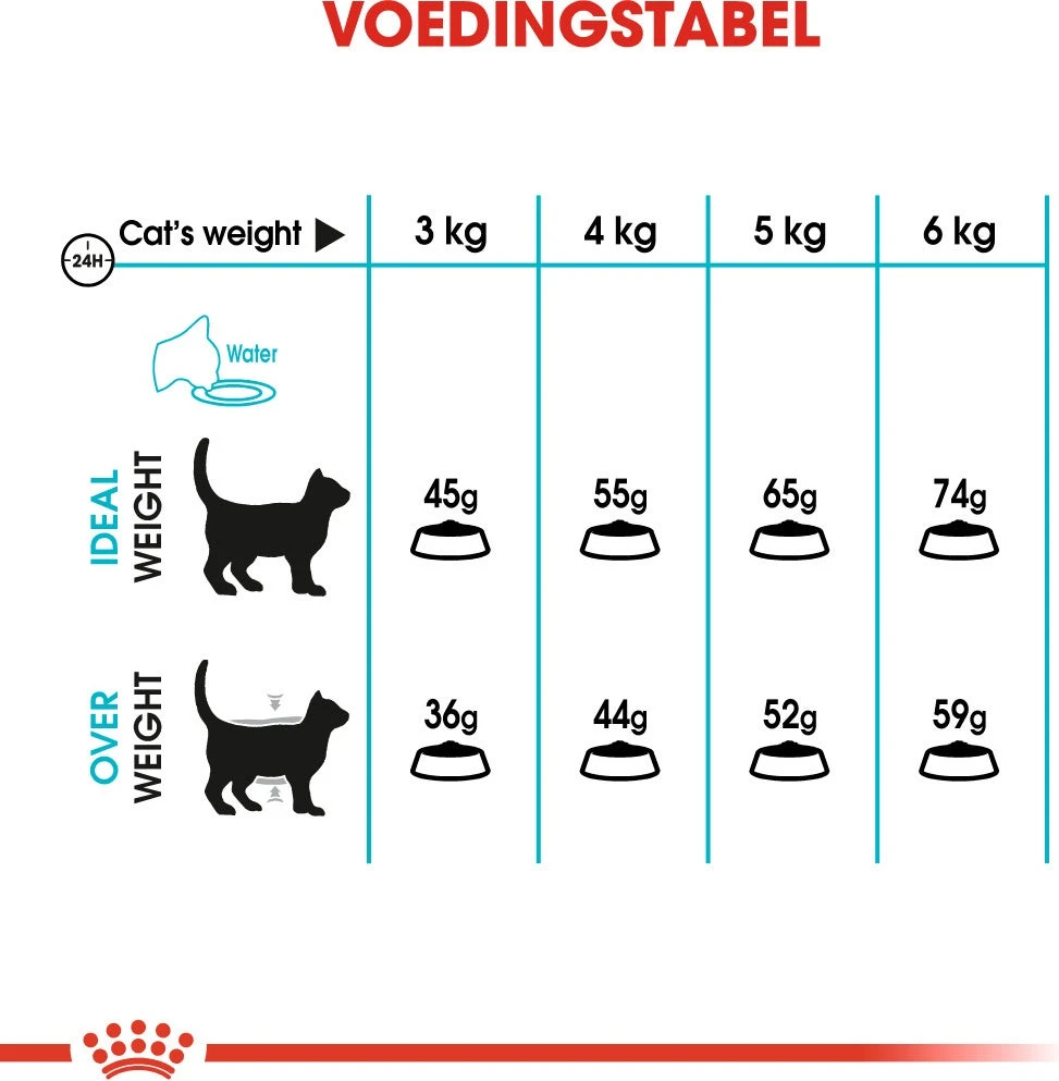 Royal Canin Kattenvoer Urinary Care 10 Kg 4 Royal Canin Kattenvoer Urinary Care 10 Kg - Afbeelding 4
