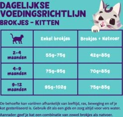 Edgard & Cooper Kattenvoer Eend/kip Kitten 2 Kg -Beeztets Winkel 5407009640346 5