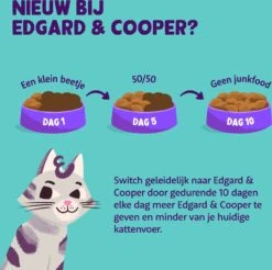 Edgard & Cooper Kattenvoer Eend/kip Adult 2 Kg -Beeztets Winkel 5407009640377 6