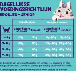Edgard & Cooper Kattenvoer Eend/kip Senior 2 Kg -Beeztets Winkel 5407009640384 5