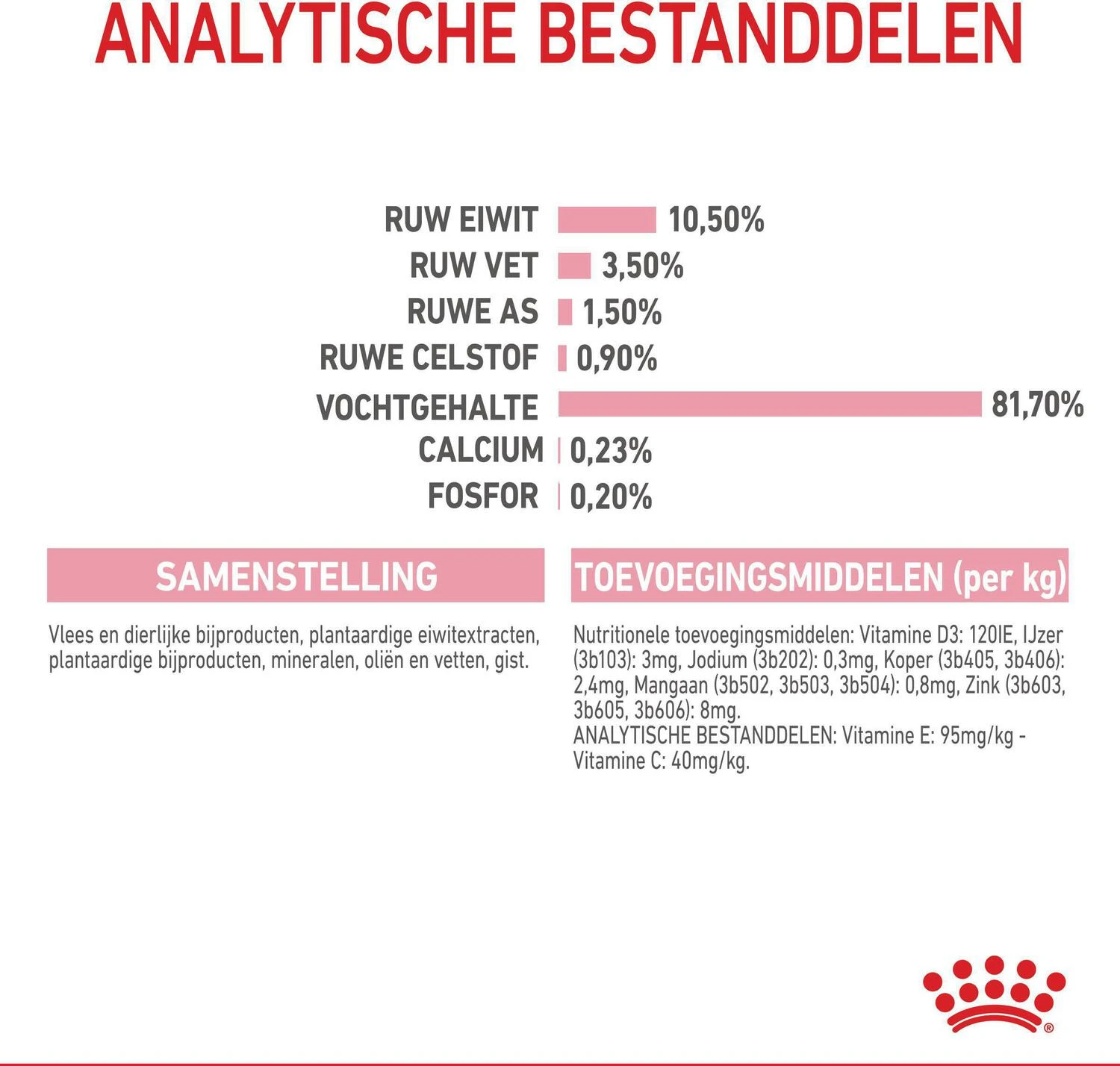 Royal Canin Kattenvoer In Gelei Gesteriliseerde Kittens 85 G 12 Stuks 2 Royal Canin Kattenvoer In Gelei Gesteriliseerde Kittens 85 G 12 Stuks - Afbeelding 2